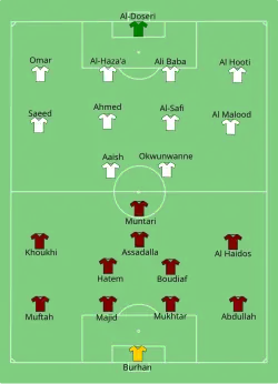 Aufstellung Katar gegen Bahrain