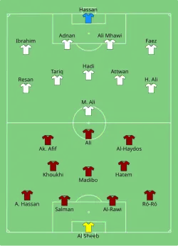Aufstellung Katar gegen Irak