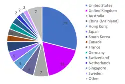 Top-Platzierungen des QS University Rankings nach Ländern sortiert für das Jahr 2020.