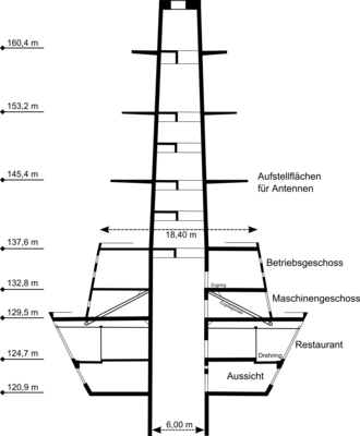Kegelstumpfkombination beim Fernmeldeturm Mannheim