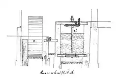 Querschnitt unterschlächtiges Wasserrad und Stelzenrad