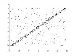 1. Original-Datensatz.