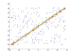 3. Ergebnis nach 1000 Iterationen.