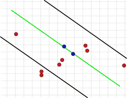 1b. Zweite, falsche Lösung mit der gleichen Anzahl von Ausreißern wie bei 1a.