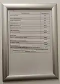 Liste verschiedener Pfandgebühren