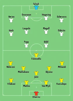 Aufstellung Südafrika gegen Deutschland