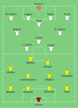 Aufstellung Südafrika gegen Uruguay