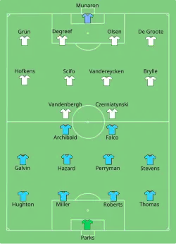 Aufstellung RSC Anderlecht gegen Tottenham Hotspur