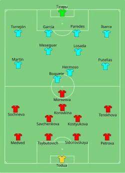 Aufstellung Russland gegen Spanien