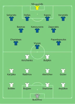 Aufstellung Russland gegen Griechenland
