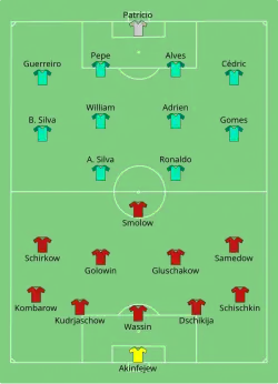 Aufstellung Russland gegen Portugal