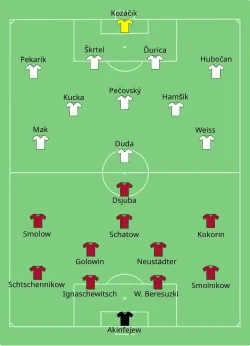 Aufstellung Russland gegen Slowakei