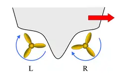 Radeffekt, wenn der linke Propeller rückwärts und der rechte vorwärts läuft