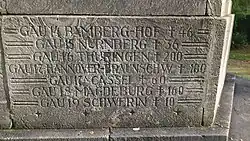 Radfahrerdenkmal Bad Schmiedeberg – Gaue 14 bis 19