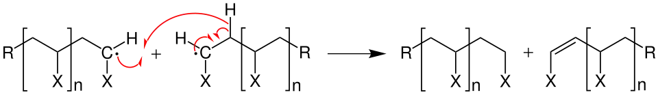 Mechanismus der Abbruchsreaktion durch Disproportionierung bei einer radikalischen Kettenpolymerisation