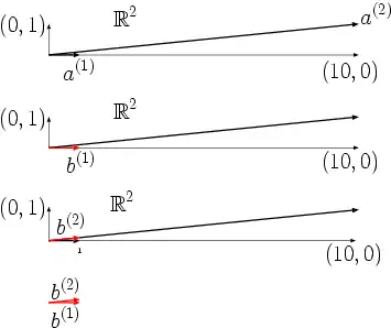 Geometrische Interpretation der schlechten Kondition der Matrix '"`UNIQ--postMath-00000025-QINU`"'