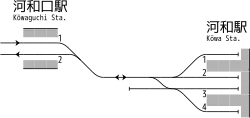 Gleisplan Kōwaguchi (links) und Kōwa (rechts)