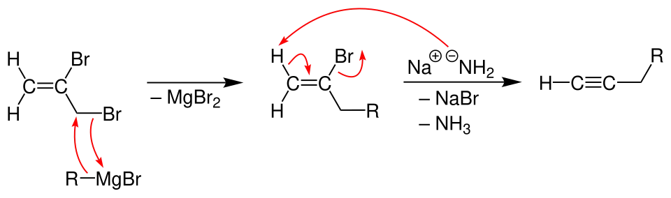 Reaktionsmechanismus der Bourguel-Alkin-Synthese
