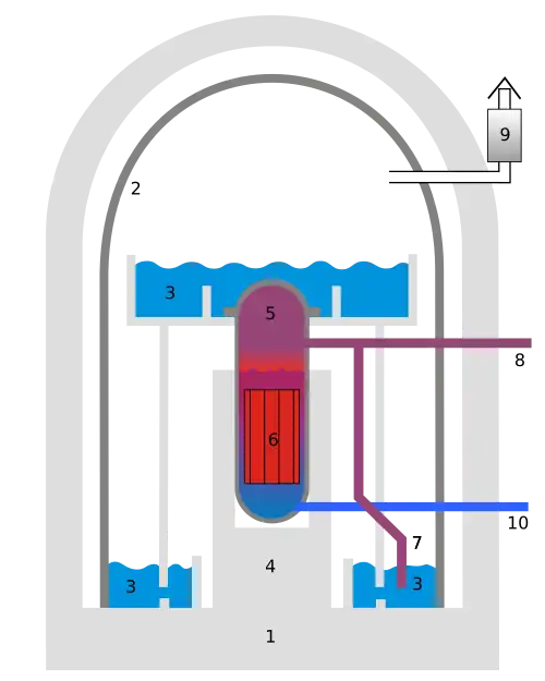 Aufbau eines Reaktorgebäudes