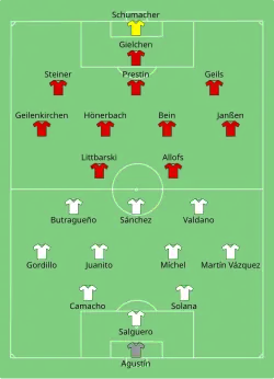 Aufstellung Real Madrid gegen 1. FC Köln