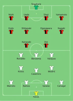 Aufstellung Real Madrid gegen Kashima Antlers