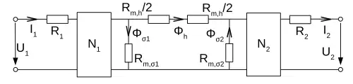 Ersatzschaltplan eines realen Transformators mit elektrischem und magnetischem Kreis