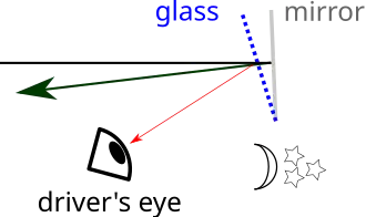 Nacht-Stellung des Spiegels