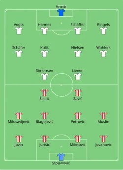 Aufstellung Roter Stern Belgrad gegen Borussia Mönchengladbach