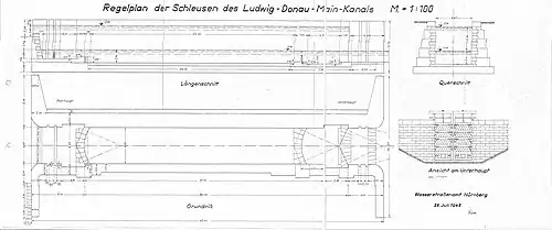 Regelplan der Schleusen, Ludwig-Donau-Main-Kanal
