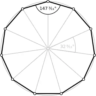 Regelmäßiges Elfeck