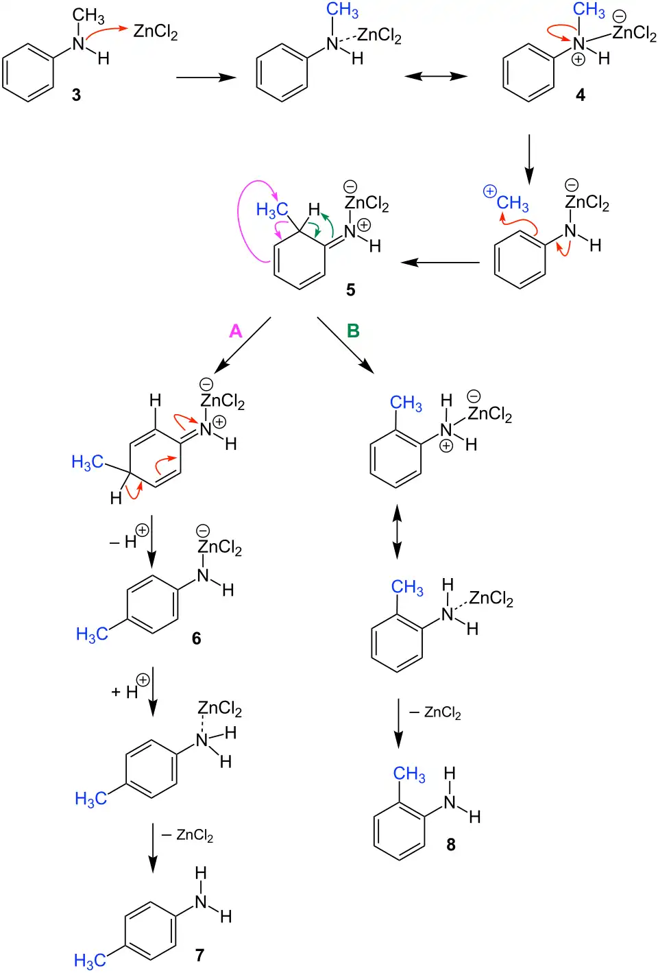 Reaktionsmechanismus der Reilly-Hickinbottom-Umlagerung