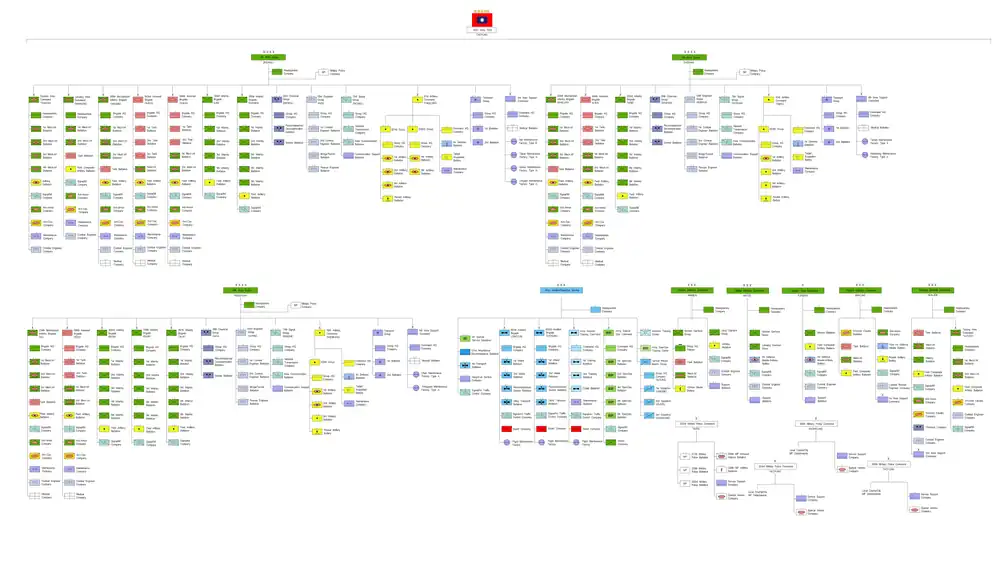 Organisation des Heeres, Stand 2016