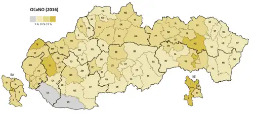 Gewöhnliche Leute und unabhängige Personen (OĽaNO)