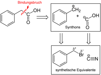 Schema der Retrosynthese von Phenylessigsäure