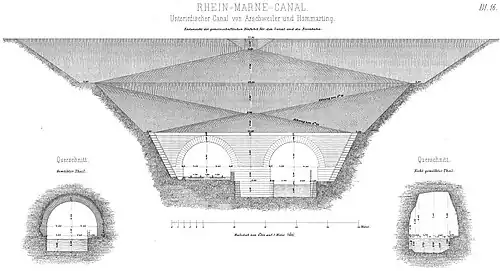 Unterirdischer Kanal von Arzviller (dt. Arzweiler) und Hommarting, Schnitte (1871)