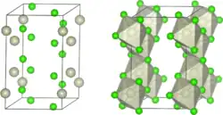Struktur von Rhodium(III)-chlorid