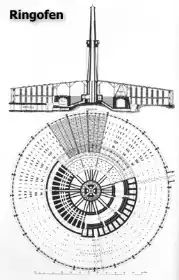 Draufsicht auf einen kreisförmigen Ringofen