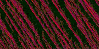 Bei doppelter Dichte (300 Fahrzeuge) und p=0,15 erhöht sich die Zahl der Staus drastisch.