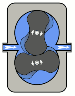 Drehkolbenpumpe (Roots-Pumpe) mit gewendelten Drehkolben (Schrägverzahnung)