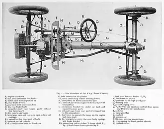 Standard Eight Rover 8 Chassis