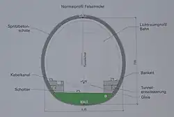 Tunnelquerschnitt auf Felsabschnitt
