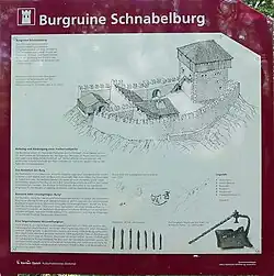 Ruine Schnabelburg
