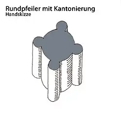 Systemskizze eines kantonieren Pfeilers