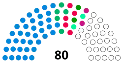 Diagramm mit farbcodierter Sitzverteilung