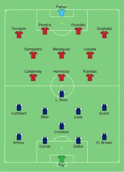 Aufstellung Schottland gegen Spanien
