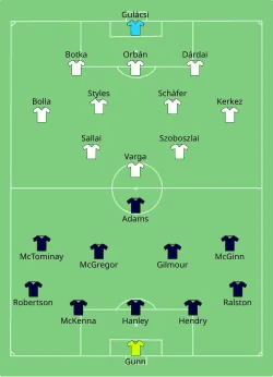 Aufstellung Schottland gegen Ungarn