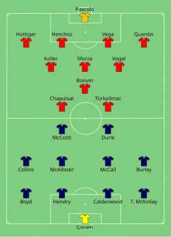 Aufstellung Schottland gegen Schweiz