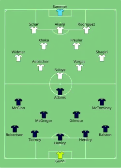 Aufstellung Schottland gegen Schweiz