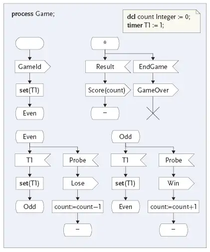 Diagramm für Prozess Game