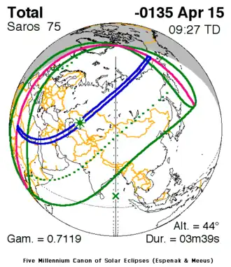 Der Verlauf der Sonnenfinsternis vom 15. April